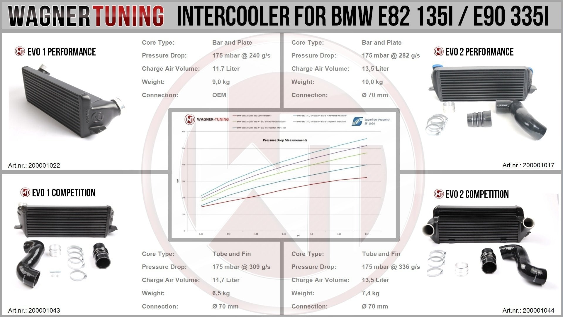 Wagner Tuning BMW E89 Z4 EVO 2 Competition Intercooler - 200001064